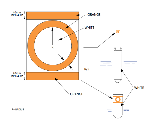 Control buoy specifications