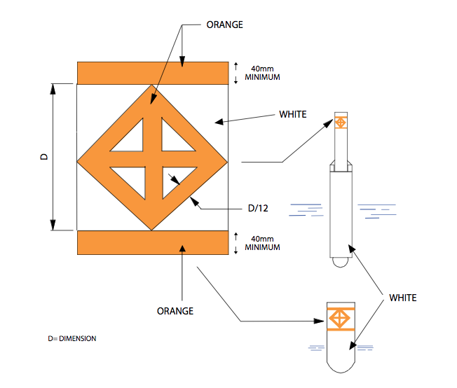 Keep-out buoy diagram